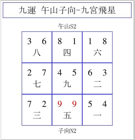 年命卦|6. 年命卦計算法 Calculate Life Gua — 甄偉文風水